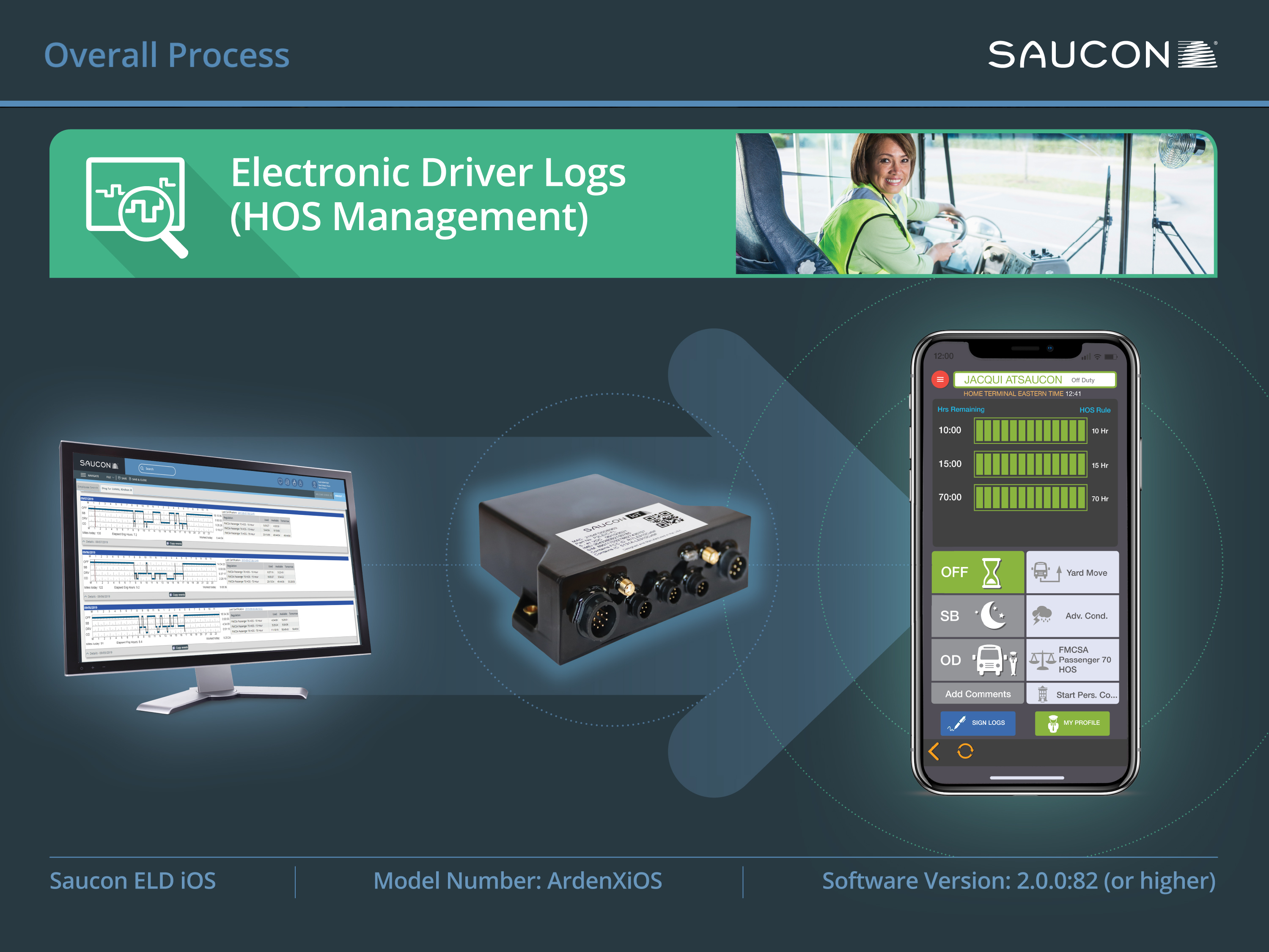 Product image for Saucon ELD Android