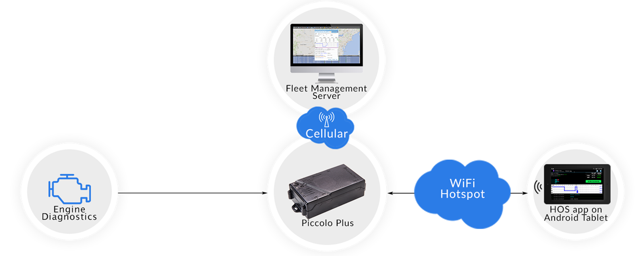 Product image for DriverLog