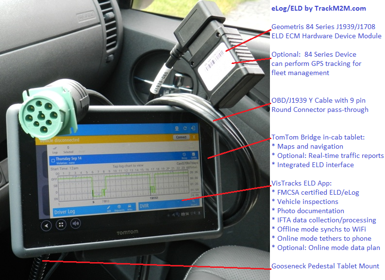 Product image for TrackM2M-VisTracks