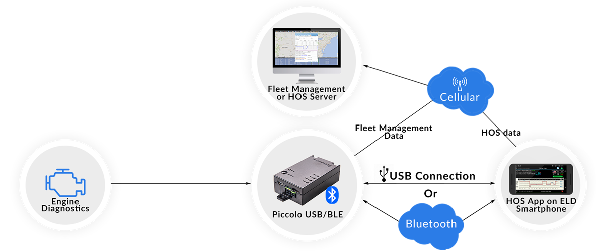 Product image for DriverLog